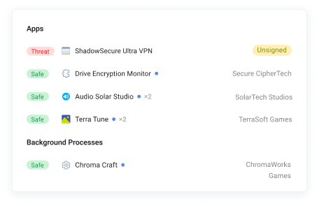 Executable Processes List