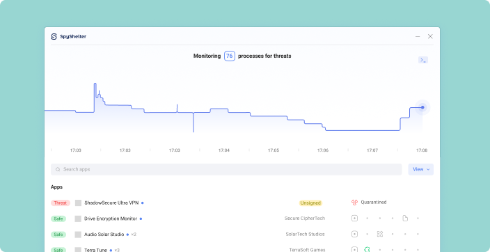 ACTIVITY TAB GRAPH AND A LIST OF PROCESSES